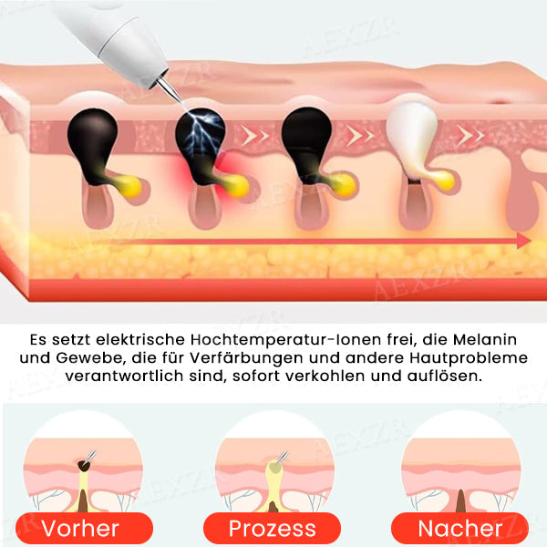 LuminSkin™ – Für strahlend schöne, makellose Haut