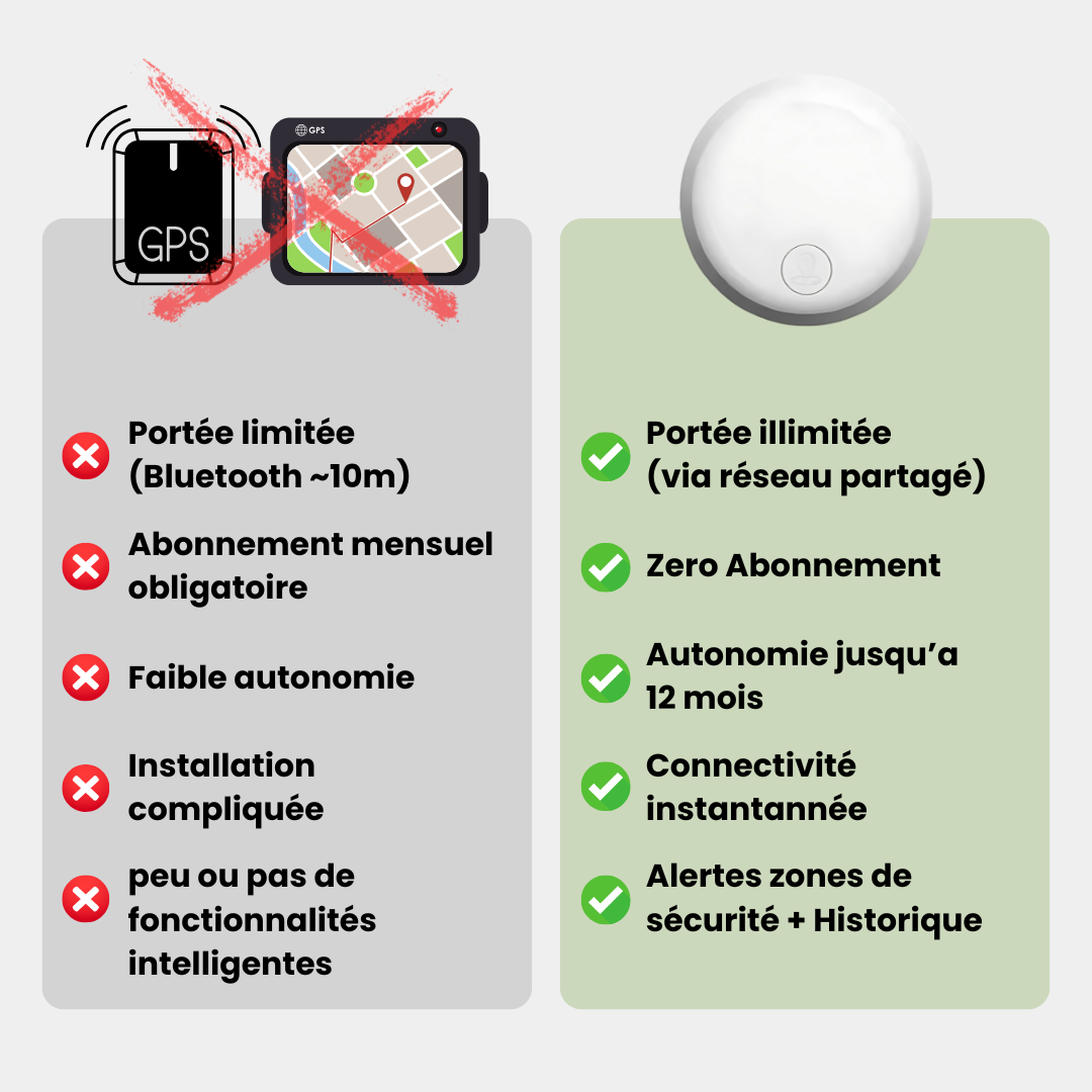 VeraGuard™ GPS Tracker — Immer wissen, dass Ihre Liebsten sicher und frei sind