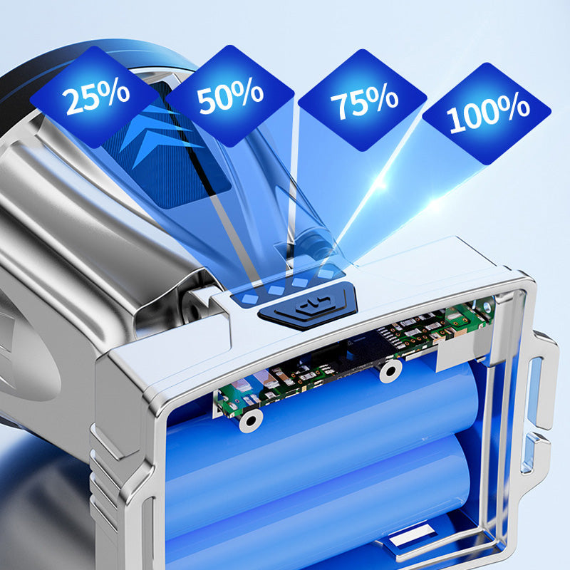 LumenMax Pro™ – Deine superstarke, wiederaufladbare Stirnlampe