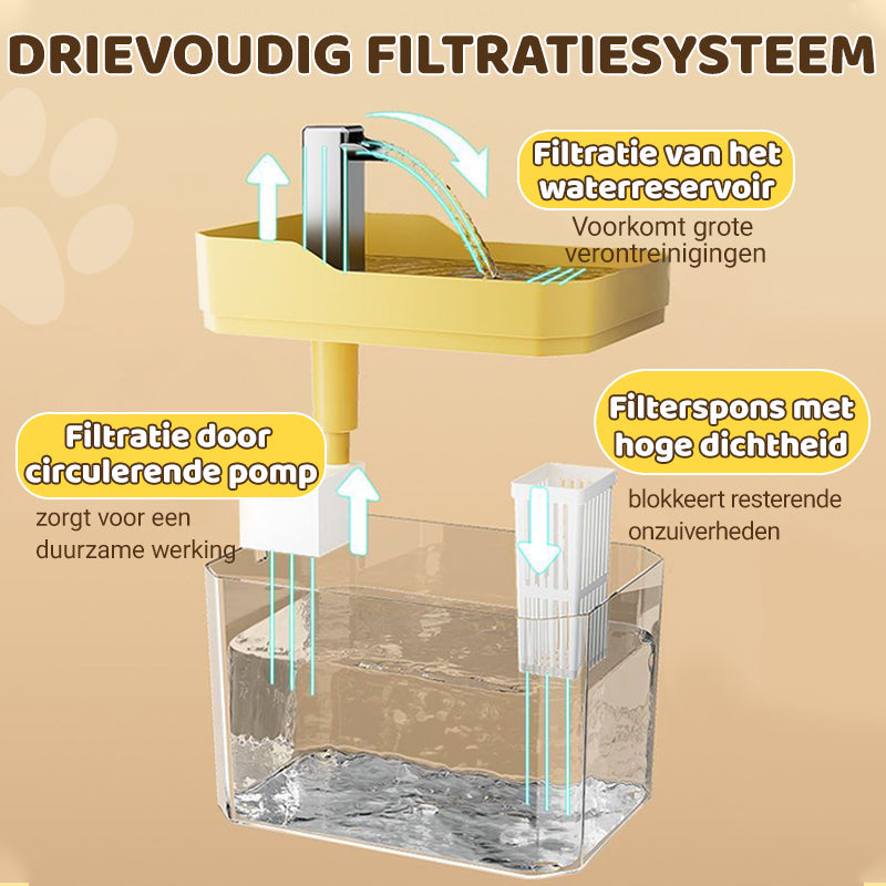 PuraPet – Frisches Wasser für gesunde Katzen