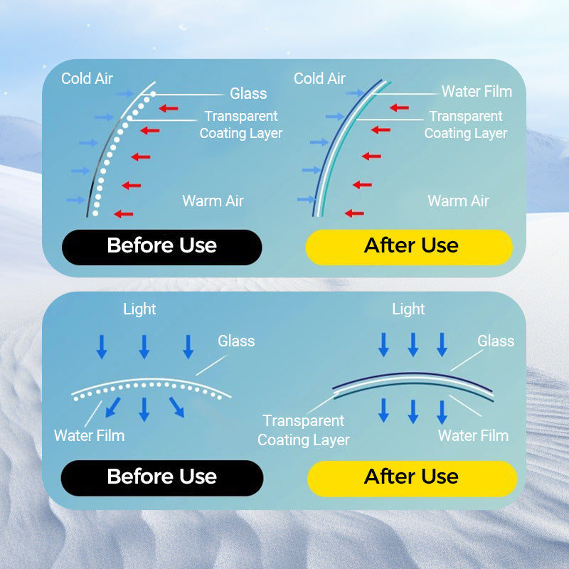 1+1 GRATIS | ClearView™ – Klare Sicht, sicheres Fahren bei jedem Wetter