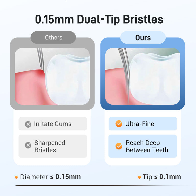 Dentaclean 360 – Reinigt deine Zähne von allen Seiten gleichzeitig