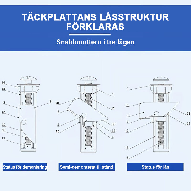 FixoGrip BoltSet – Nie wieder wackelnde WC-Sitze