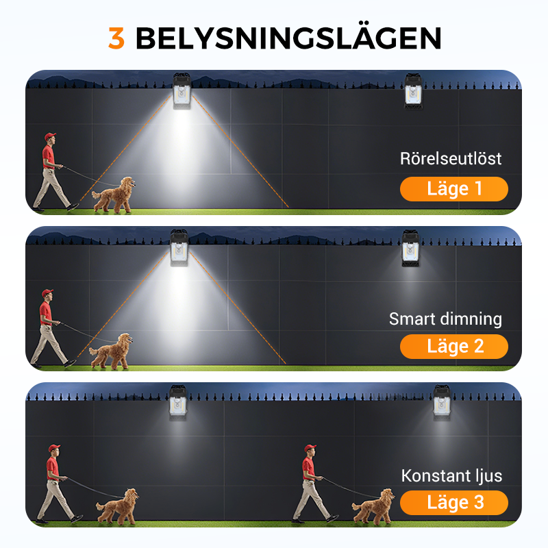 SolarGuard ClipLight™ – Bewegungslicht ohne Kabel & Stromkosten