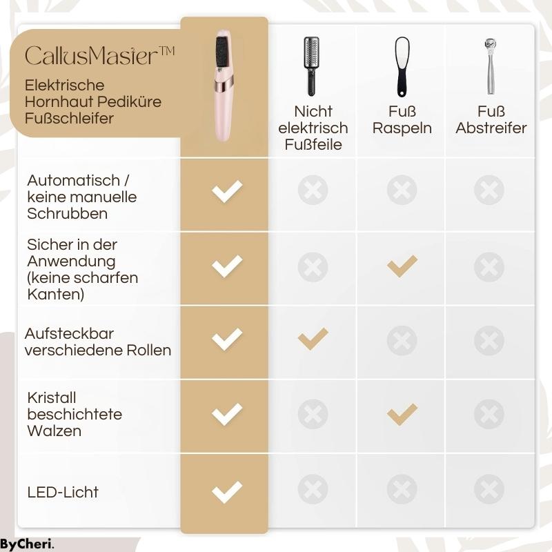 CallusMaster™ – Der elektrische Hornhautentferner für seidenglatte Füße