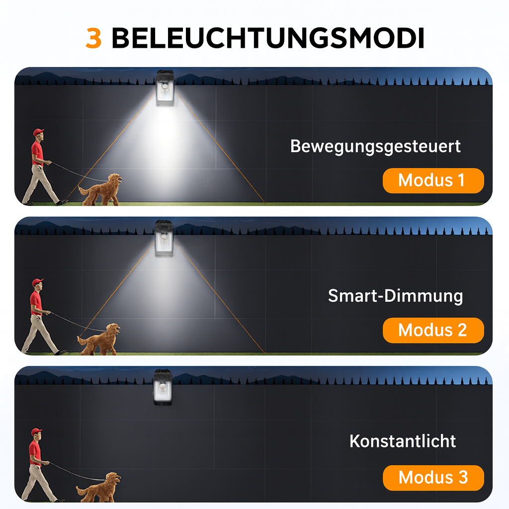 SolarGuard ClipLight™ – Bewegungslicht ohne Kabel & Stromkosten