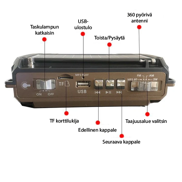 SolarTune PX – Immer verbunden, egal wo du bist