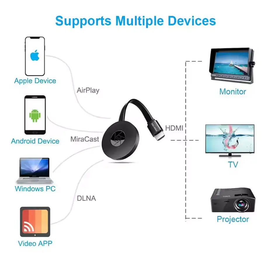 StreamPro Connect – Deine Inhalte in HD, überall kabellos