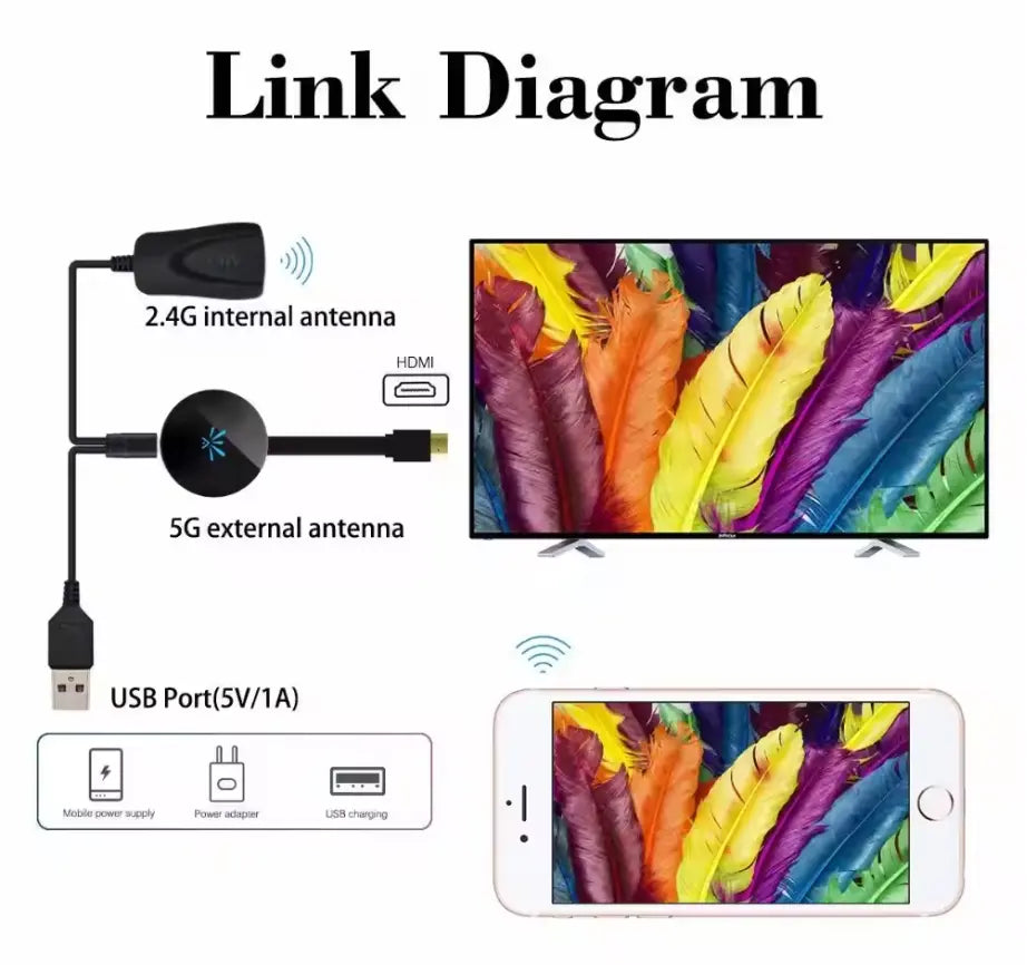 StreamPro Connect – Deine Inhalte in HD, überall kabellos