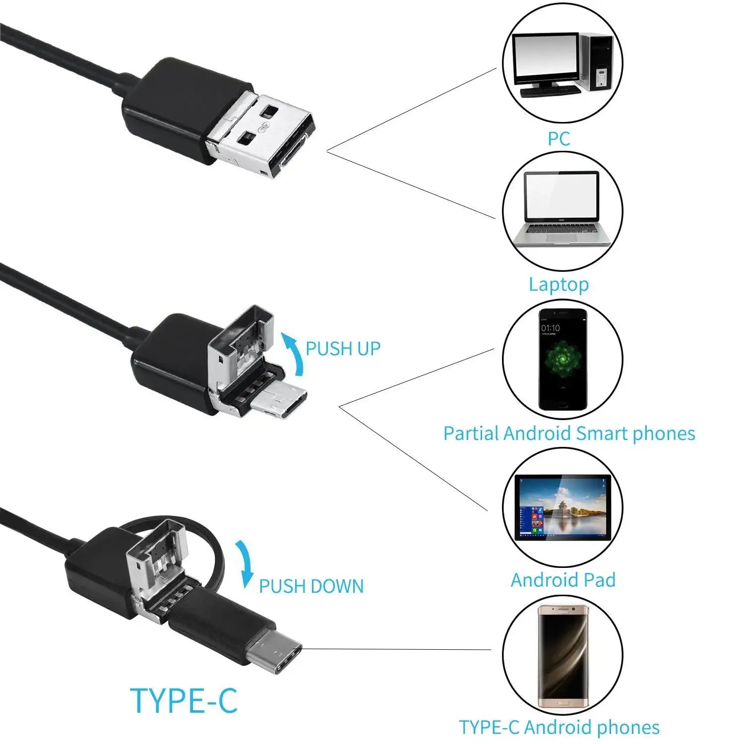 ProScope™ – Wasserdichte HD-Endoskopkamera für enge Räume