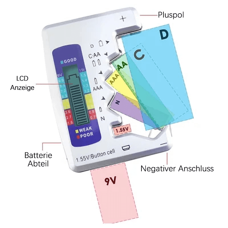 PowerCheck – Dein Batterietester für volle Kontrolle!