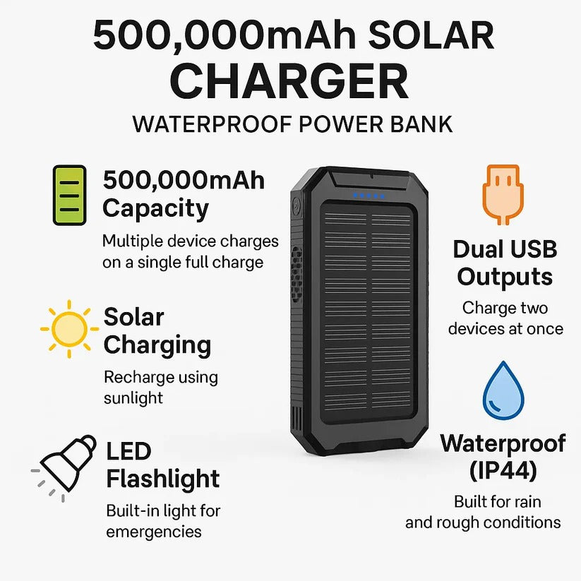 SunCharge Max – Unerschöpfliche Energie, egal wo Sie sind