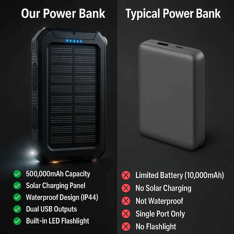 SunCharge Max – Unerschöpfliche Energie, egal wo Sie sind
