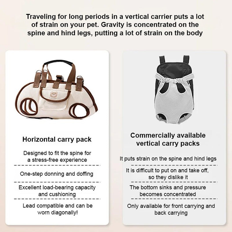 TravelTail One – Stressfreies Reisen für dich & dein Tier